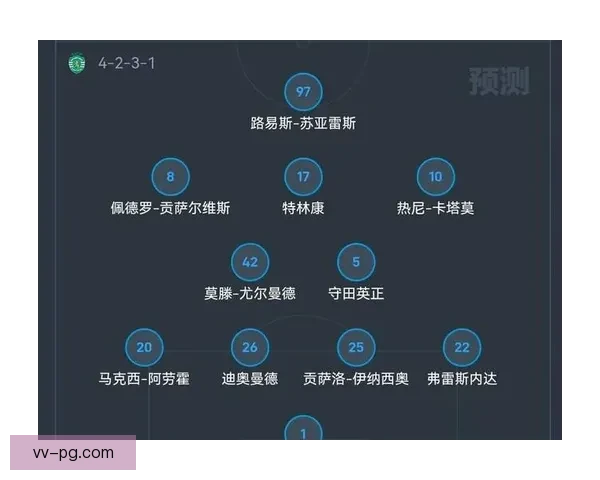 全面解析本赛季欧冠淘汰赛走势与强队晋级前景深度预测