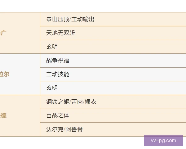 卫冕之师引援年龄结构优化，新老交替冲击连冠